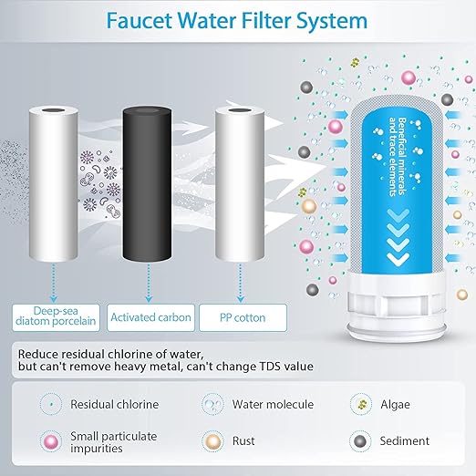 New Water Faucet Filter