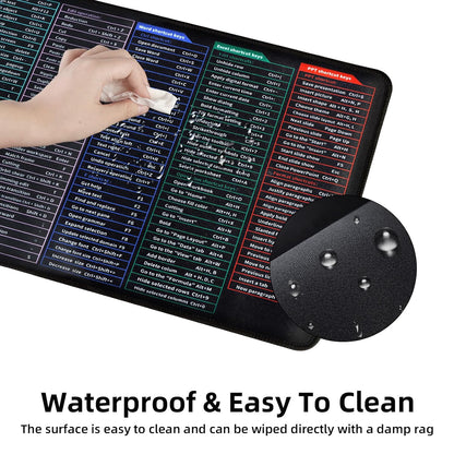 Keyboard Shortcuts Mouse Mat